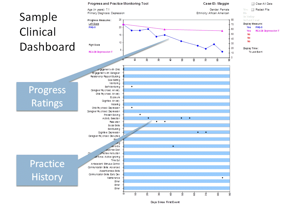 Sample Dashboard